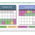 Графік роботи банків на новорічні свята наприкінці 2019 року та на початку 2020 року