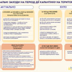 Відсьогодні, з 19 грудня, в Україні діють нові обмежувальні карантинні заходи